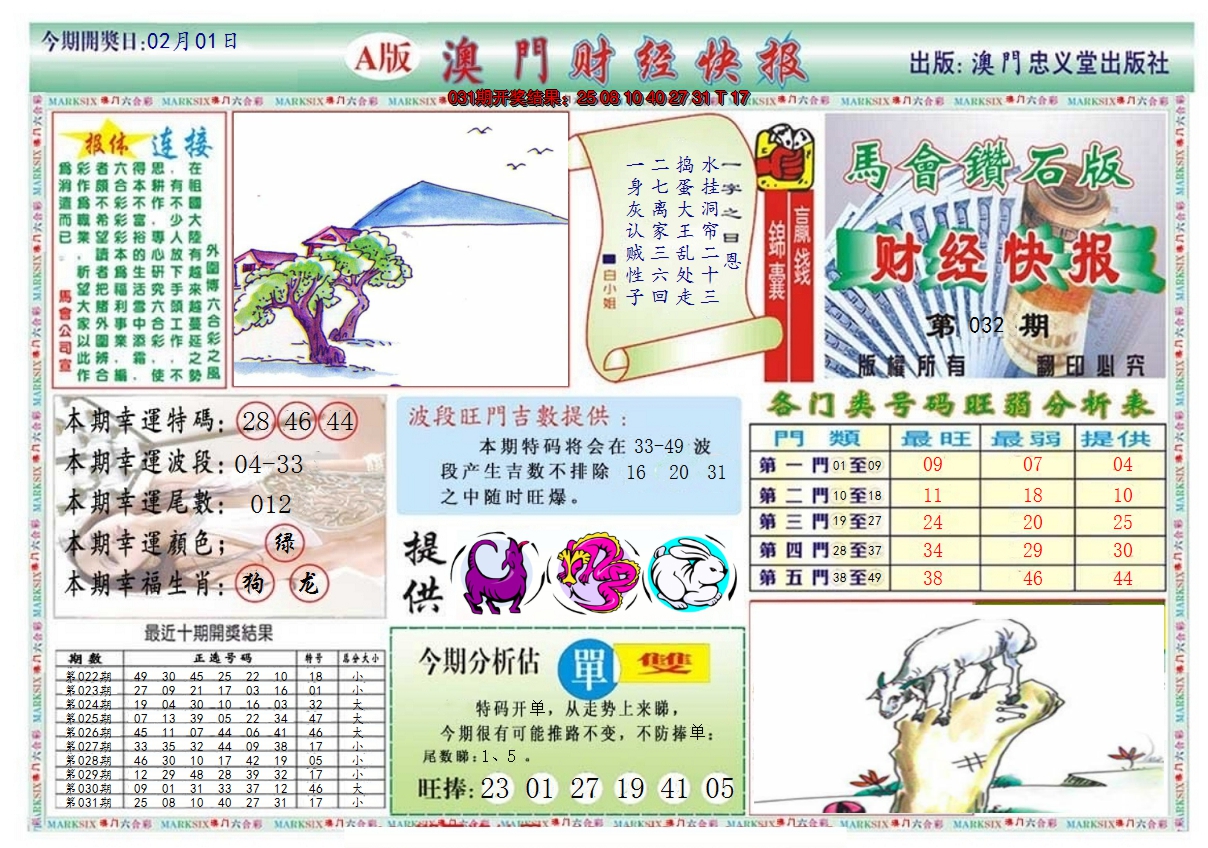 2025032期澳门财经快报