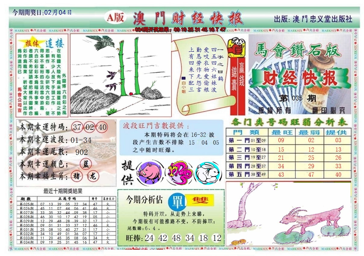 2025035期澳门财经快报
