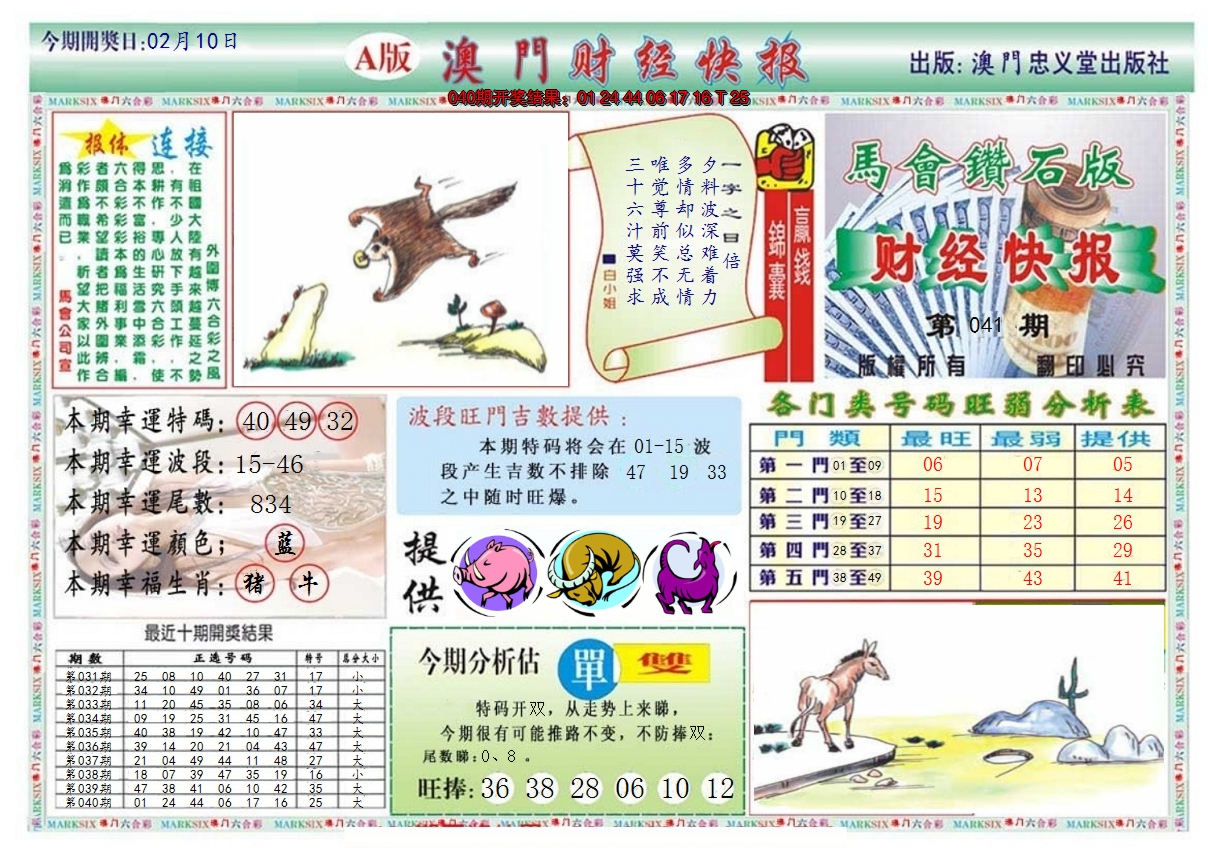 2025041期澳门财经快报