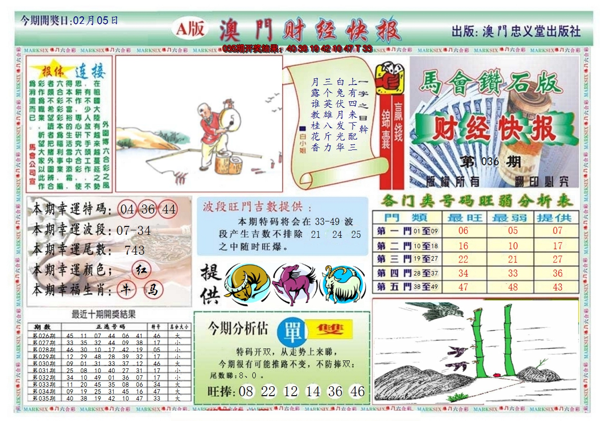 2025036期澳门财经快报