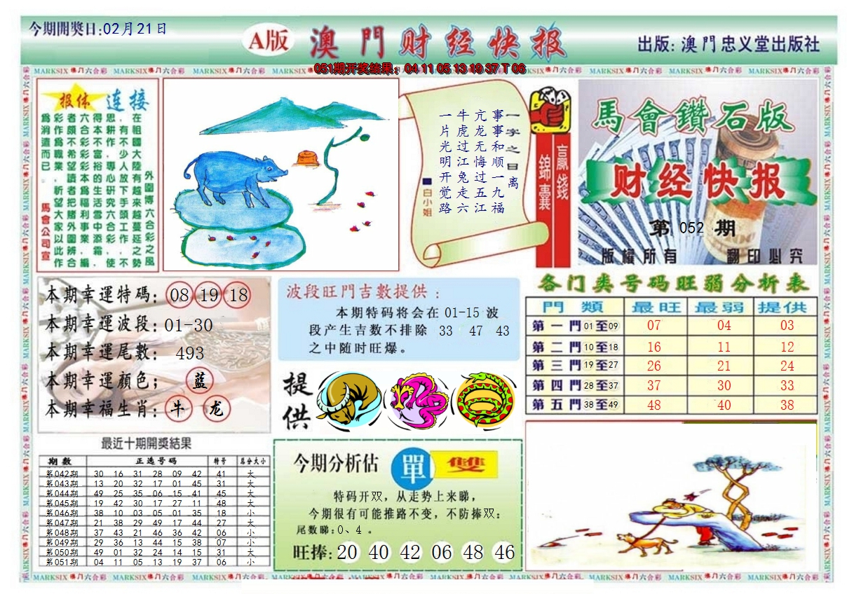 2025052期澳门财经快报