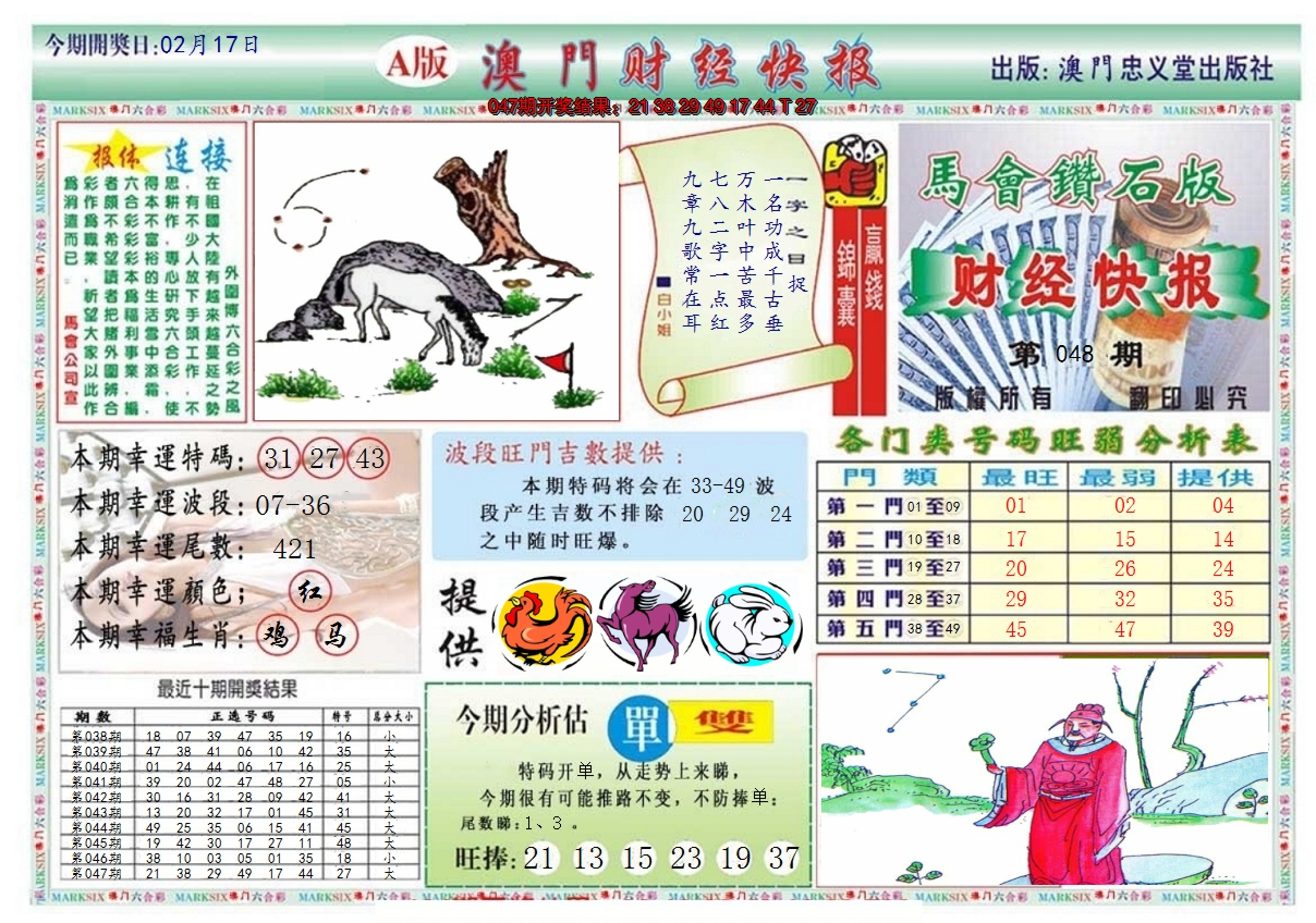 2025048期澳门财经快报