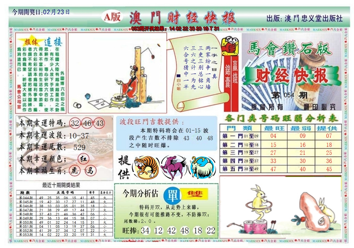 2025054期澳门财经快报