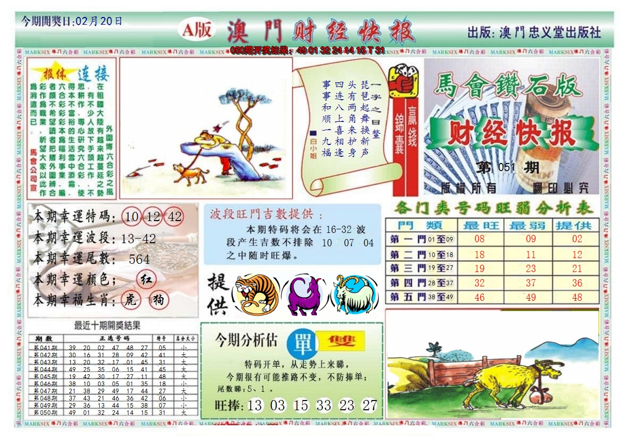 2025051期澳门财经快报