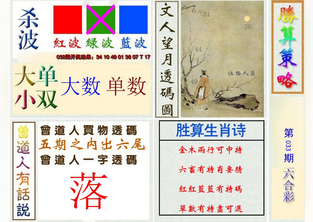 2025033期胜算策略