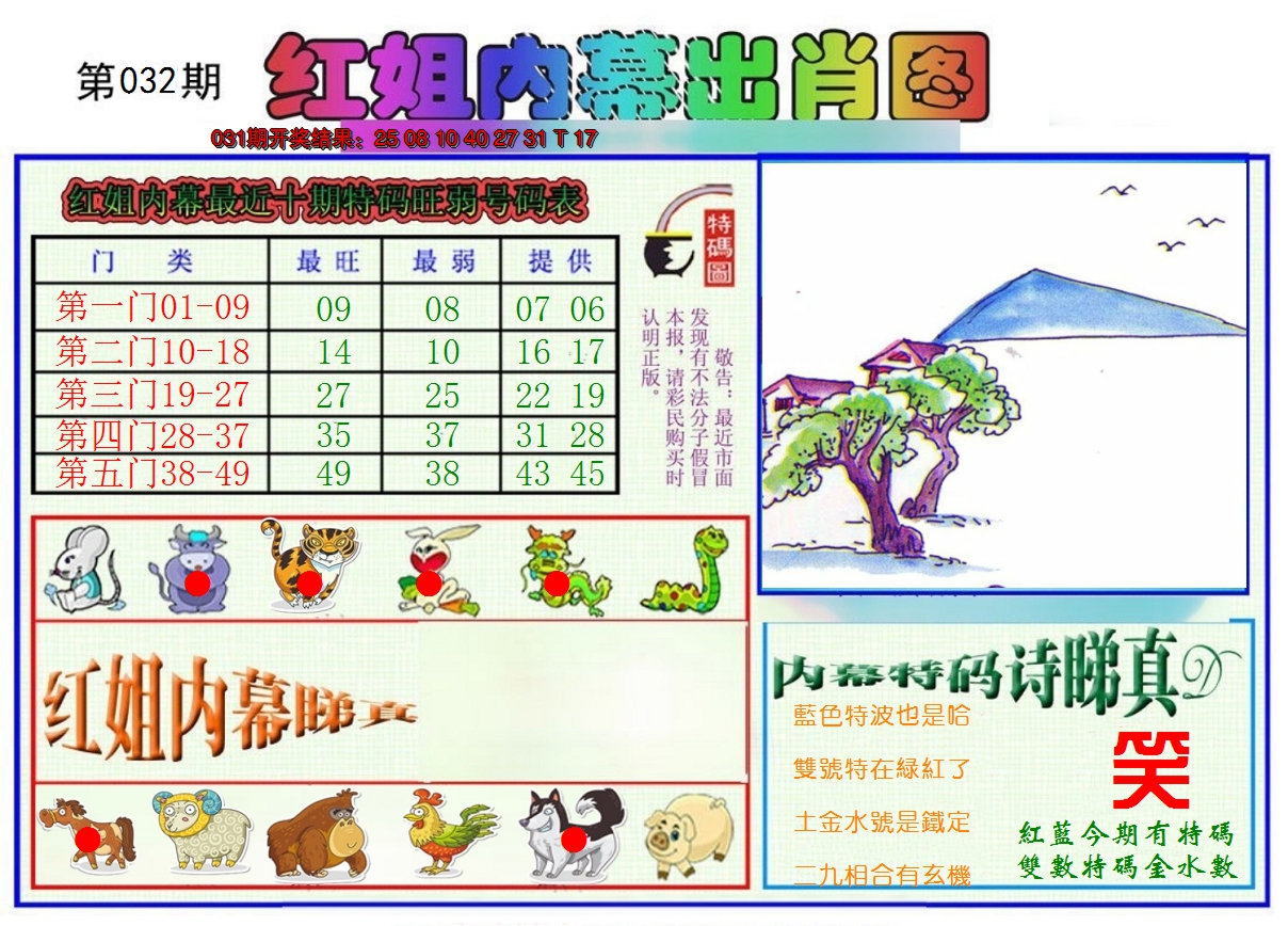 2025032期红姐内幕出肖