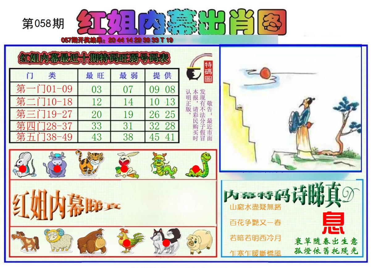 2025058期红姐内幕出肖