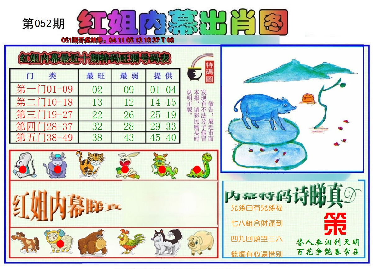 2025052期红姐内幕出肖