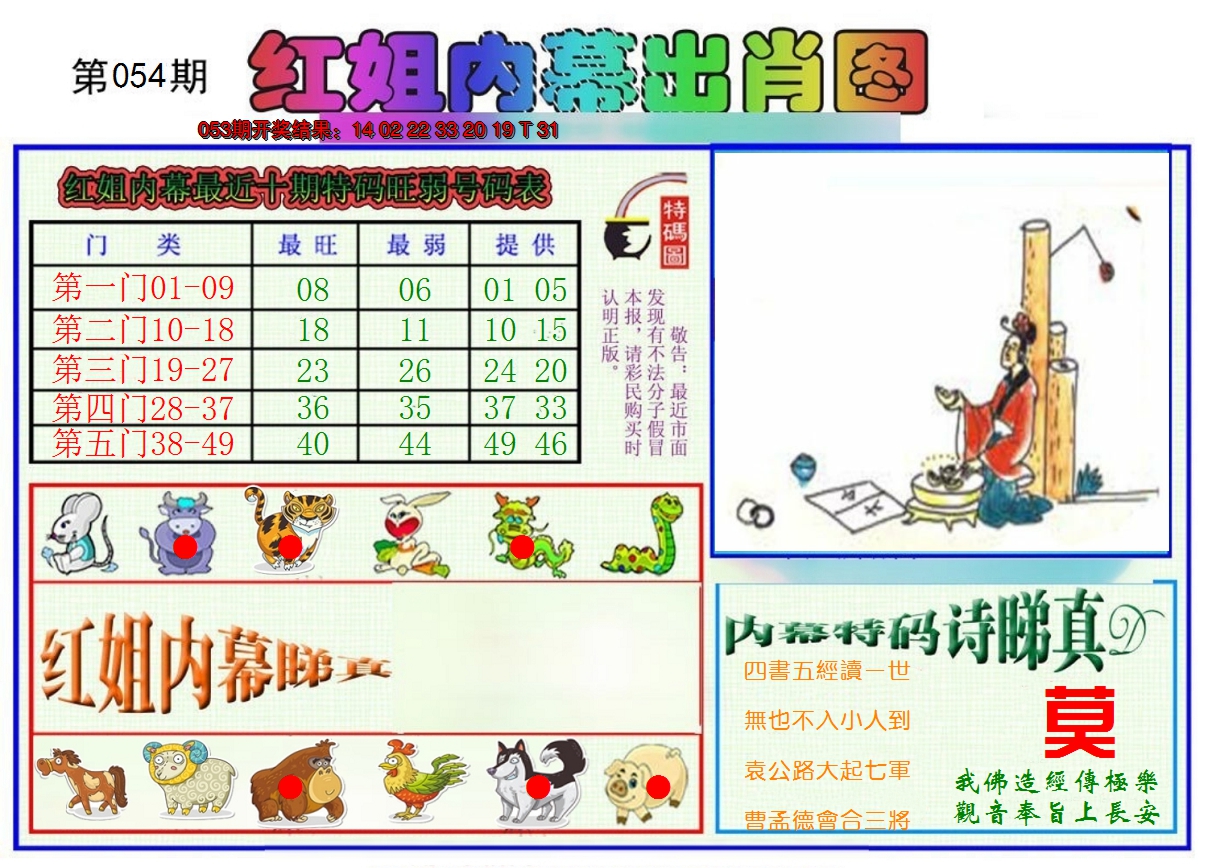 2025054期红姐内幕出肖