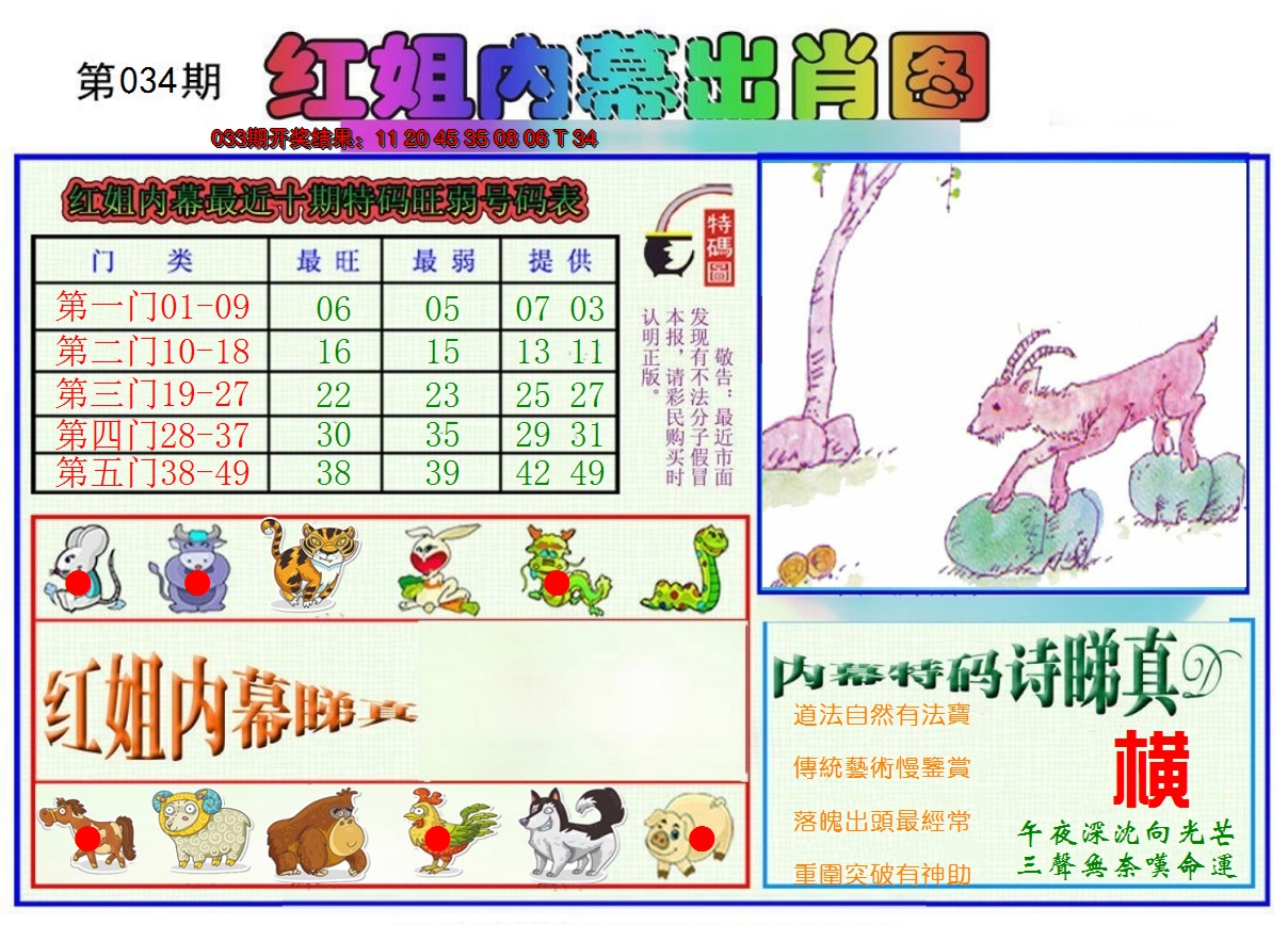 2025034期红姐内幕出肖