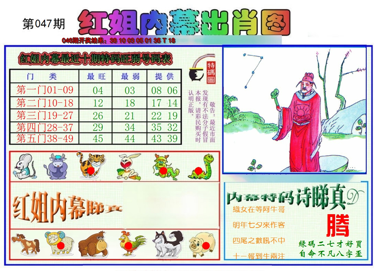 2025047期红姐内幕出肖