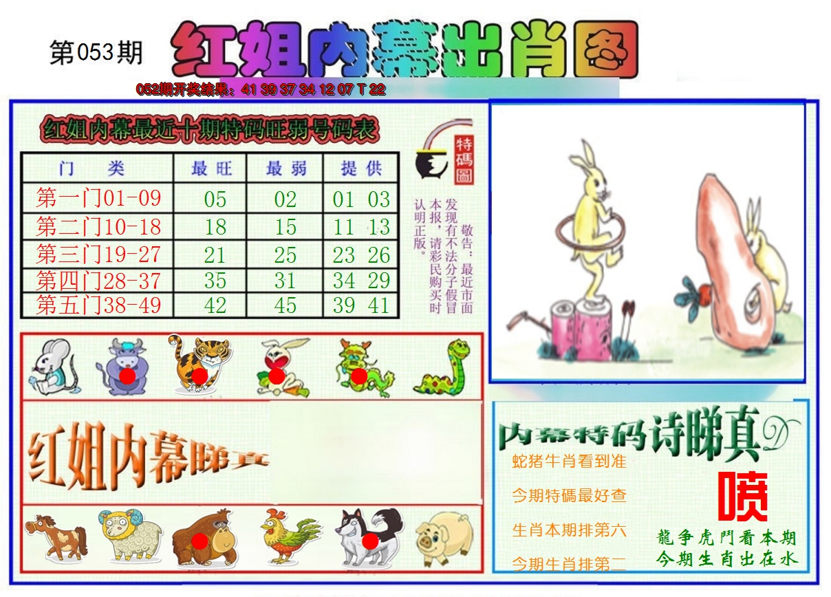2025053期红姐内幕出肖