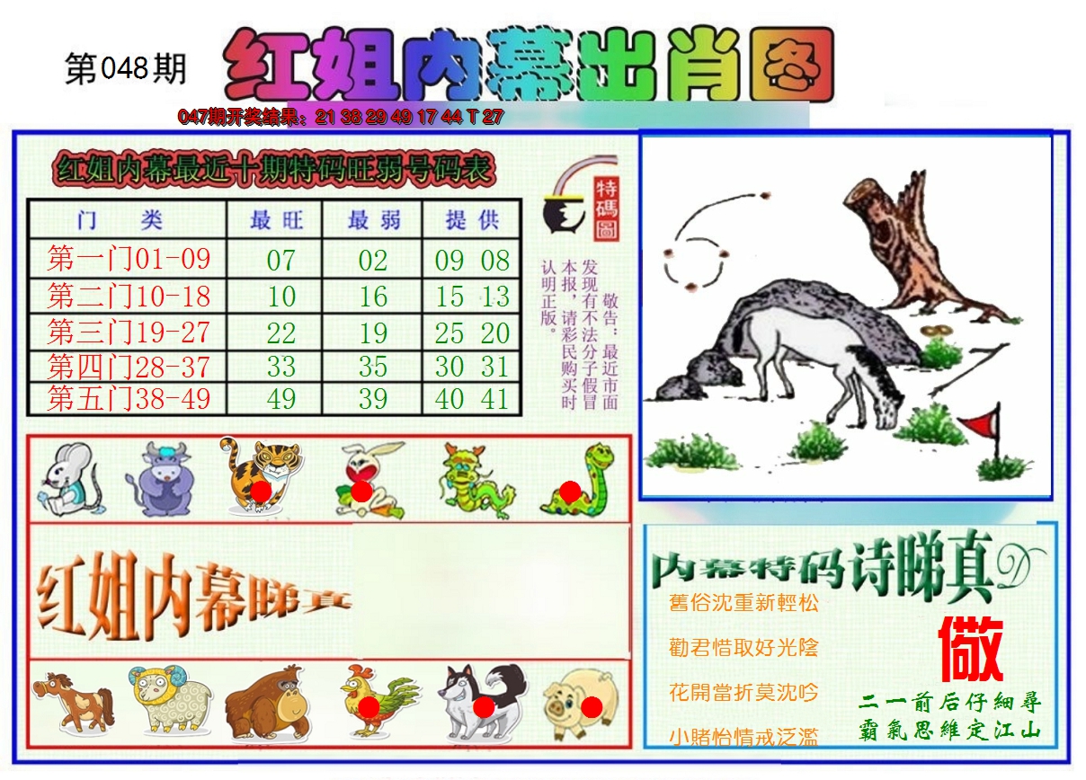 2025048期红姐内幕出肖
