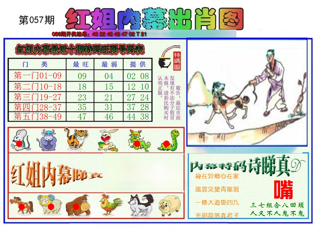 2025057期红姐内幕出肖