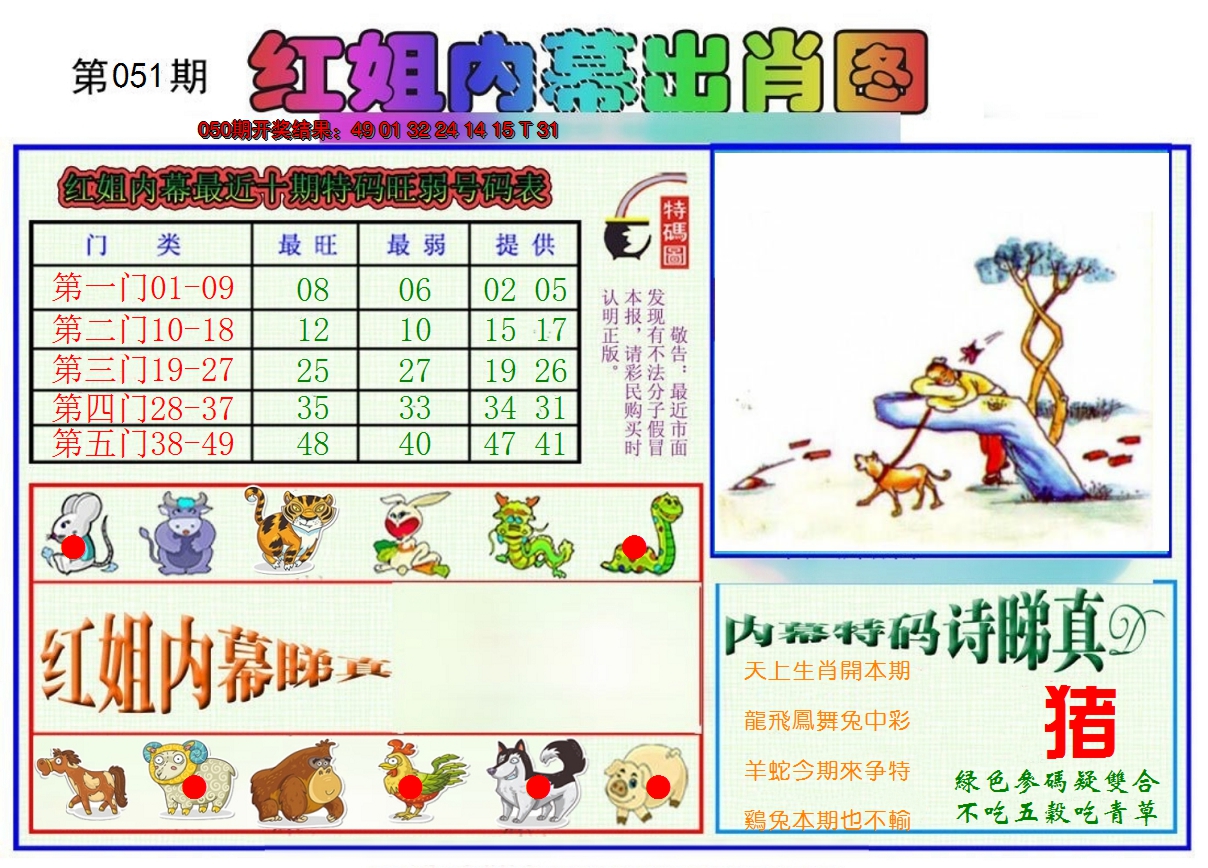 2025051期红姐内幕出肖
