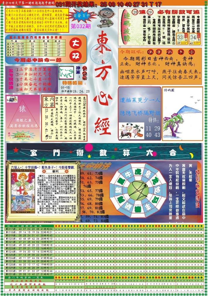 2025032期东方心经A