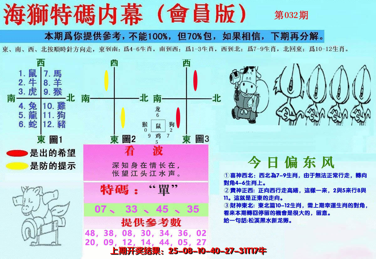 2025032期另版海狮特码内幕报