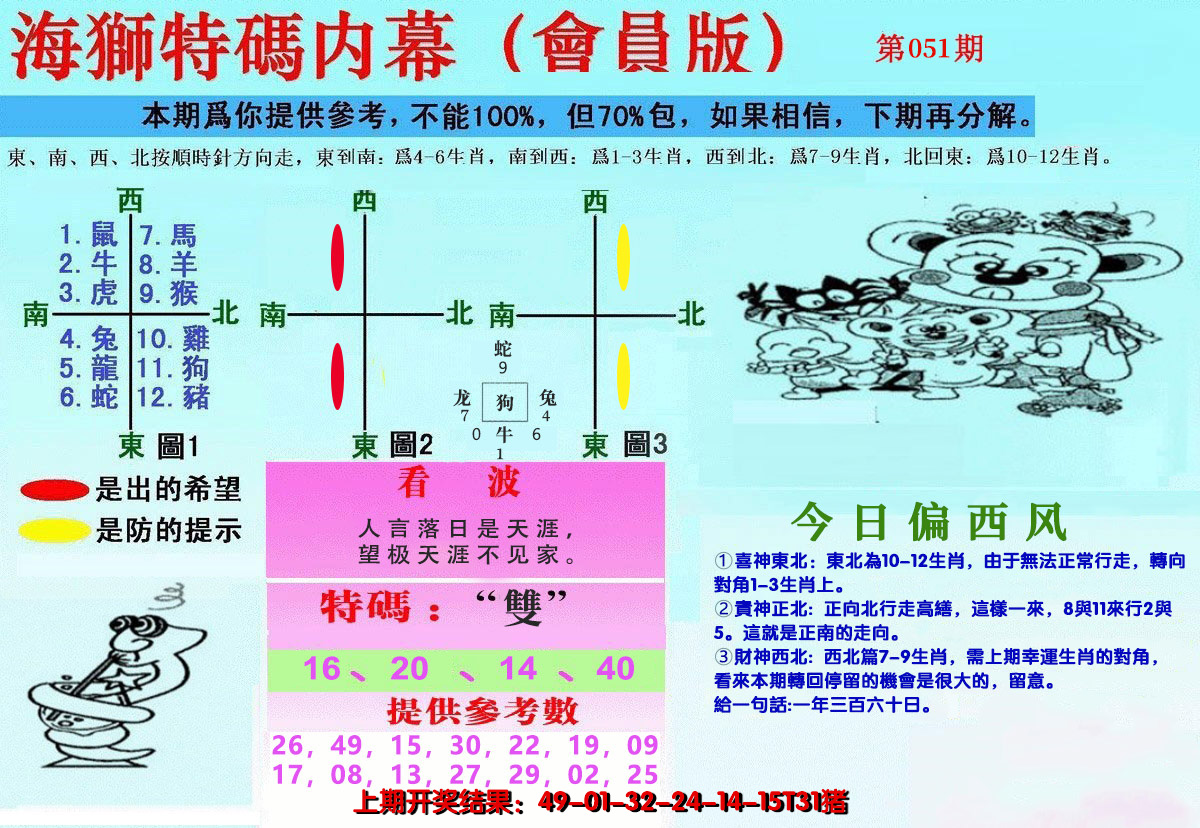 2025051期另版海狮特码内幕报