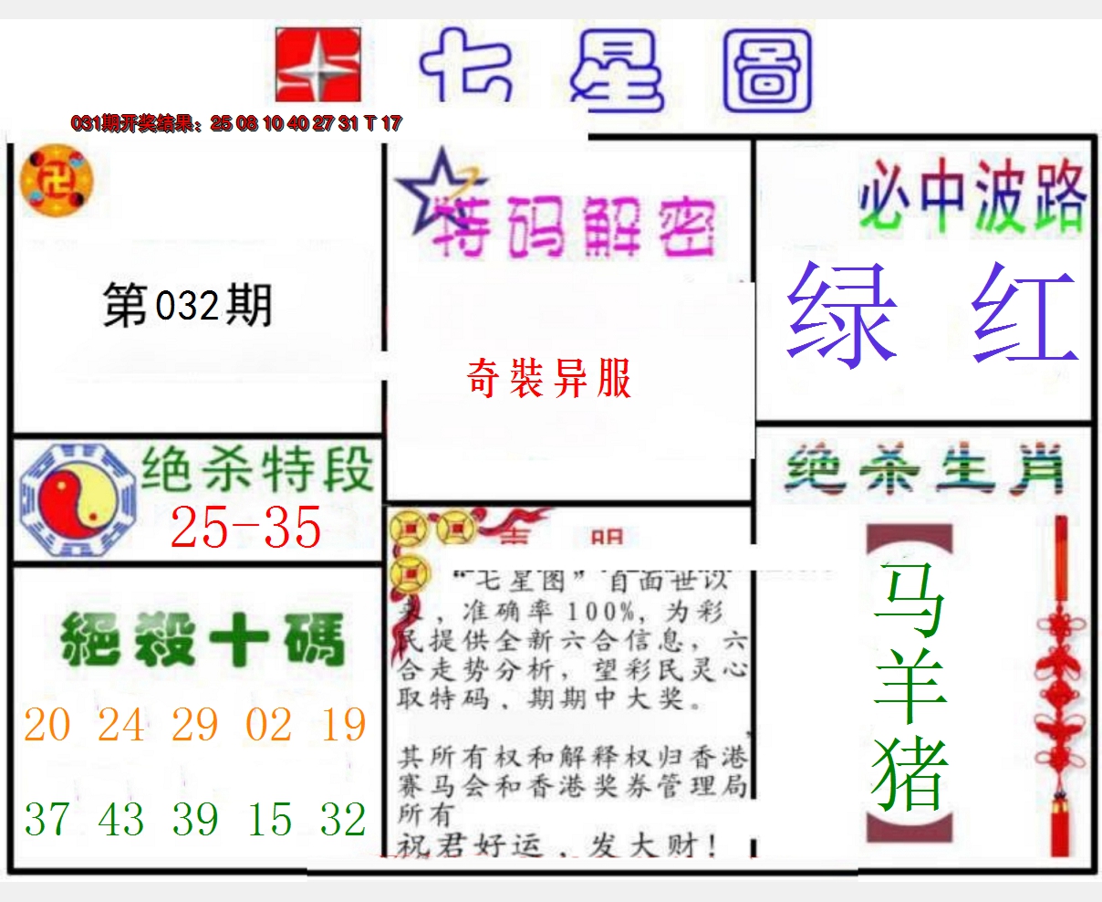 2025032期七星图B