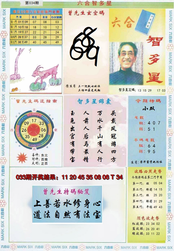 2025034期六合智多星