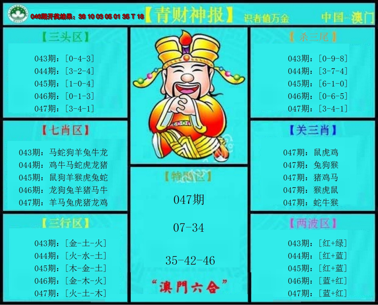2025047期青财神