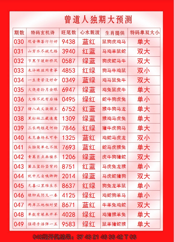 2025049期曾道人独期大预测