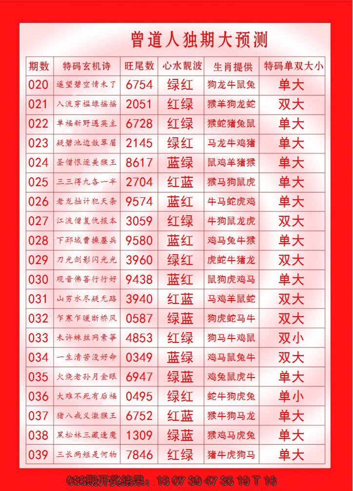 2025039期曾道人独期大预测
