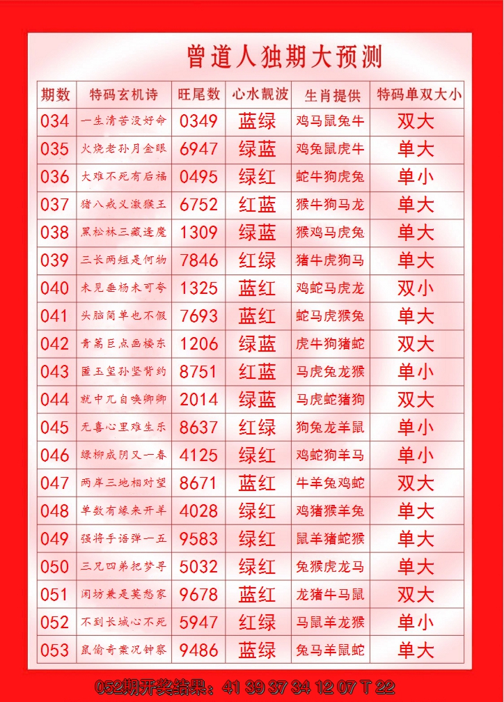 2025053期曾道人独期大预测