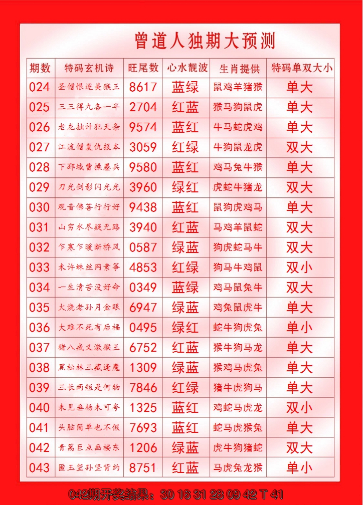 2025043期曾道人独期大预测