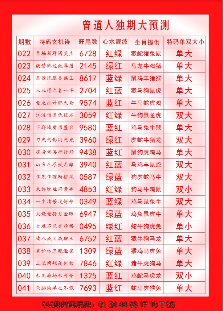 2025041期曾道人独期大预测