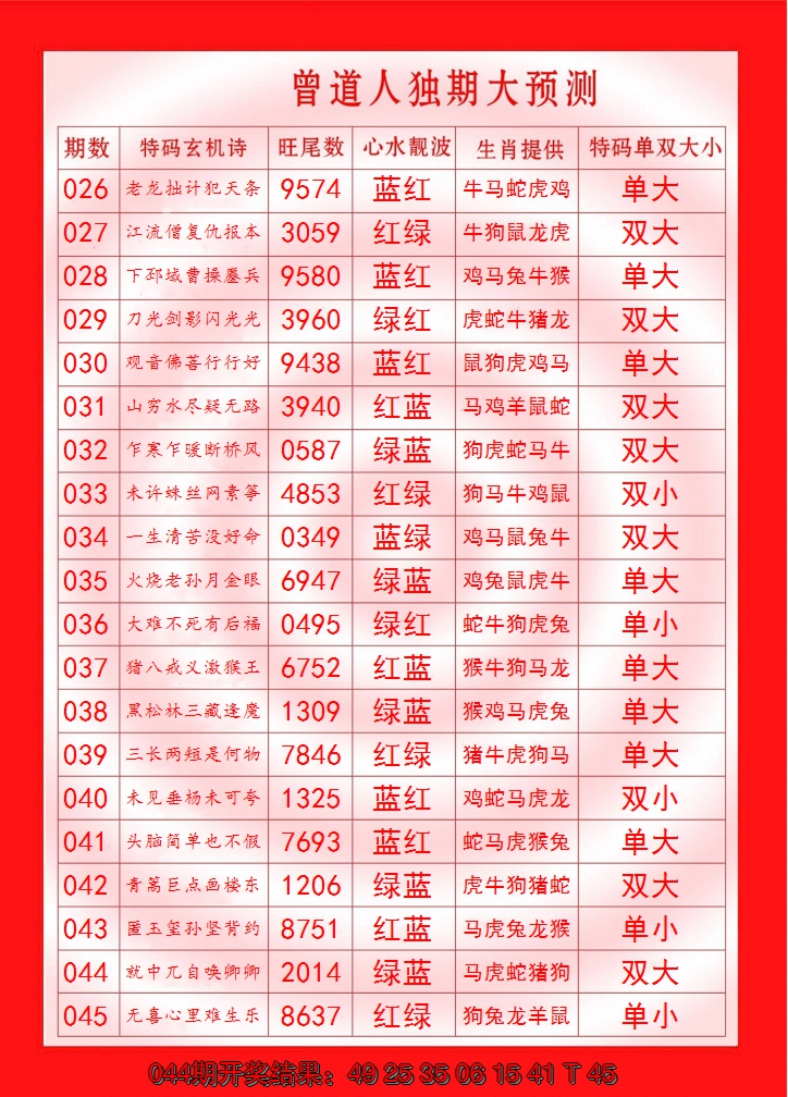 2025045期曾道人独期大预测