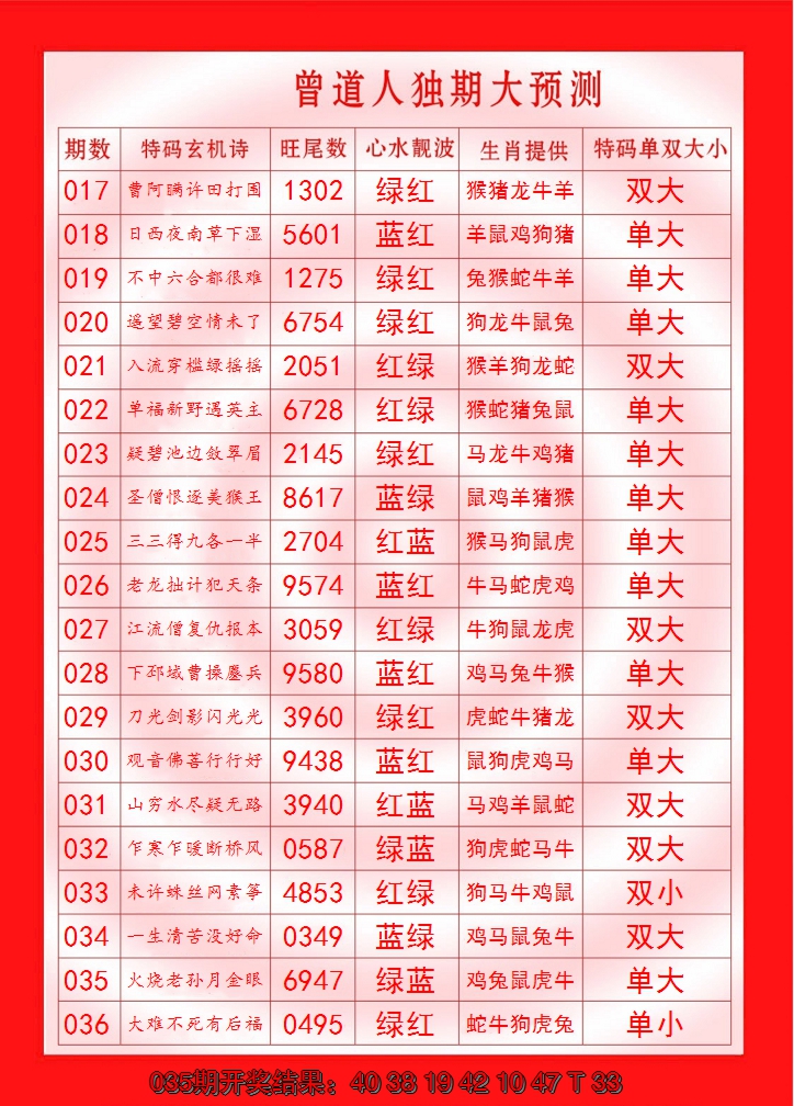 2025036期曾道人独期大预测