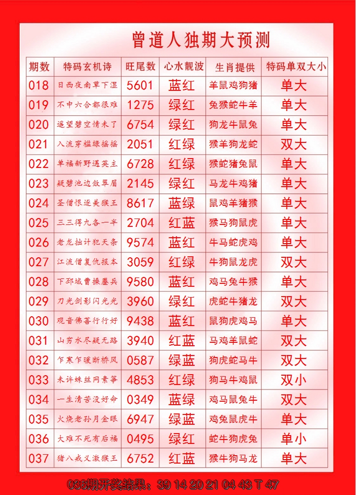 2025037期曾道人独期大预测