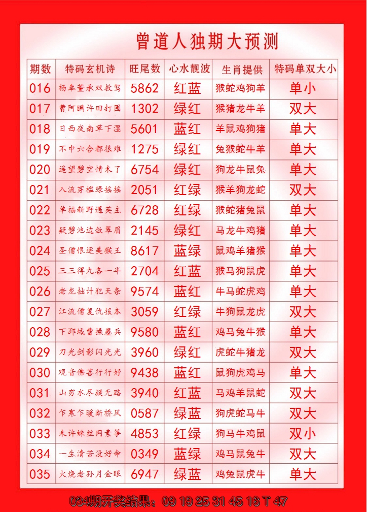2025035期曾道人独期大预测