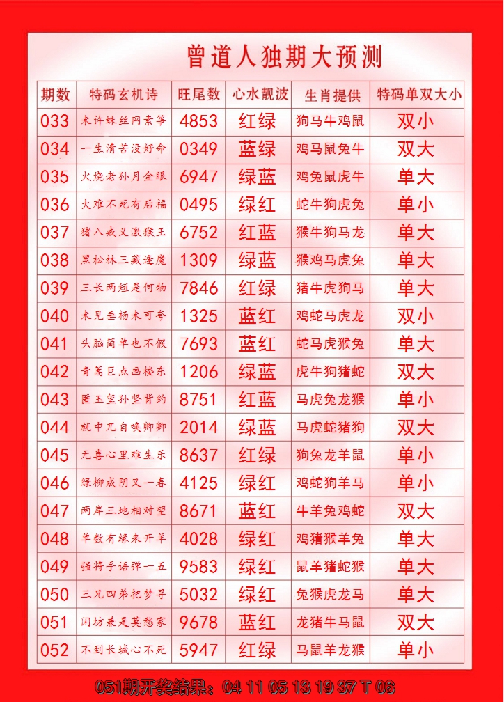 2025052期曾道人独期大预测