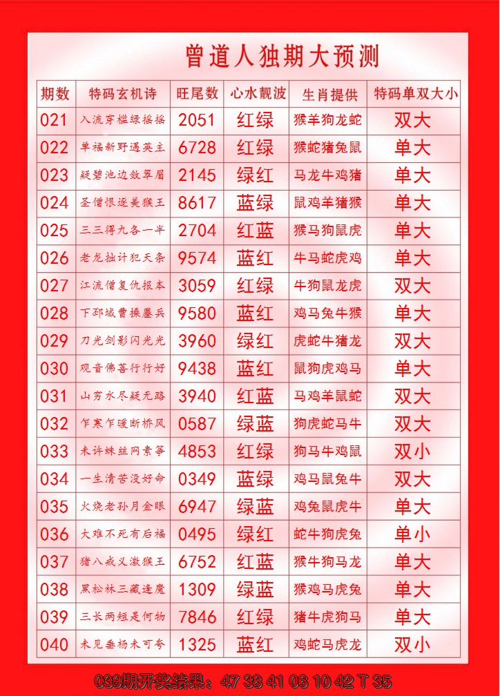 2025040期曾道人独期大预测
