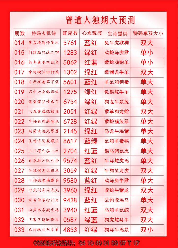 2025033期曾道人独期大预测