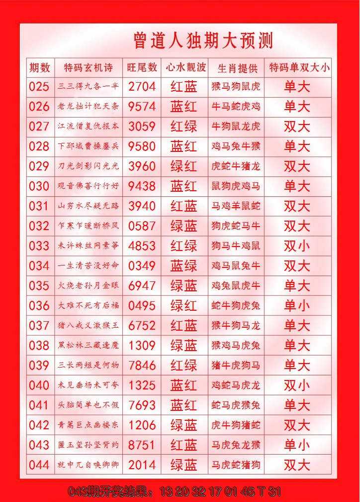 2025044期曾道人独期大预测