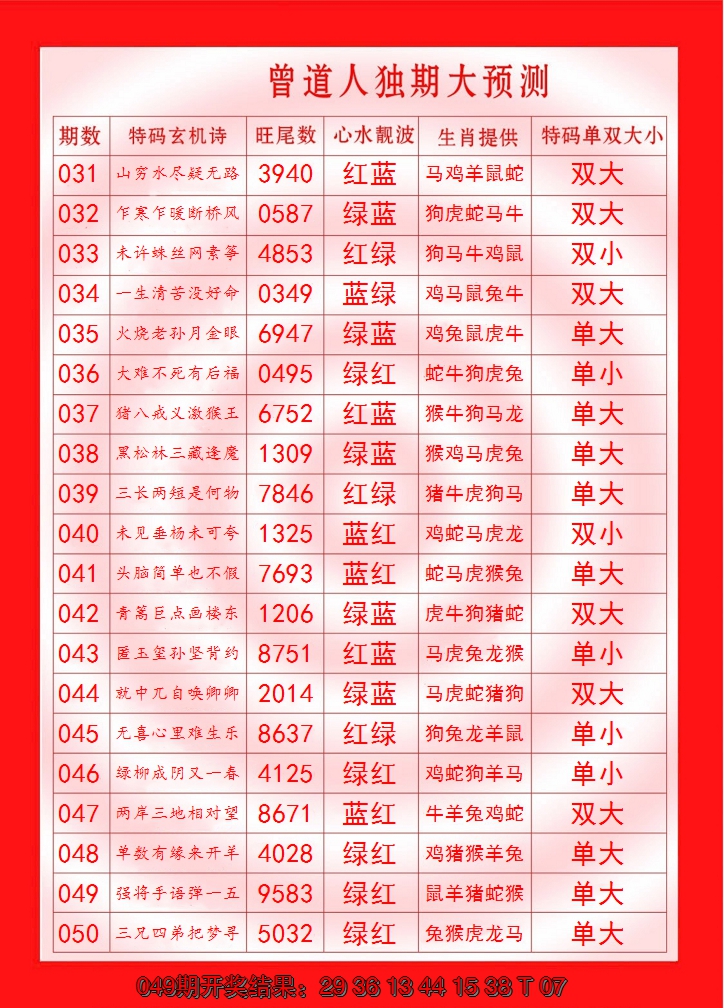 2025050期曾道人独期大预测