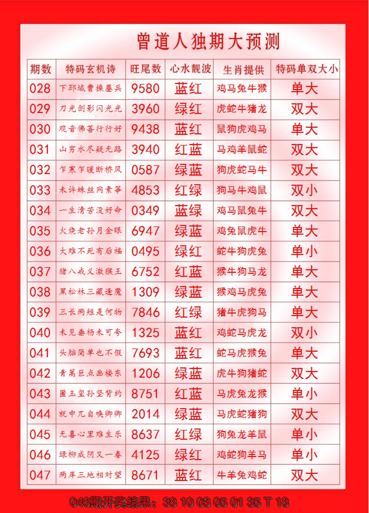 2025047期曾道人独期大预测