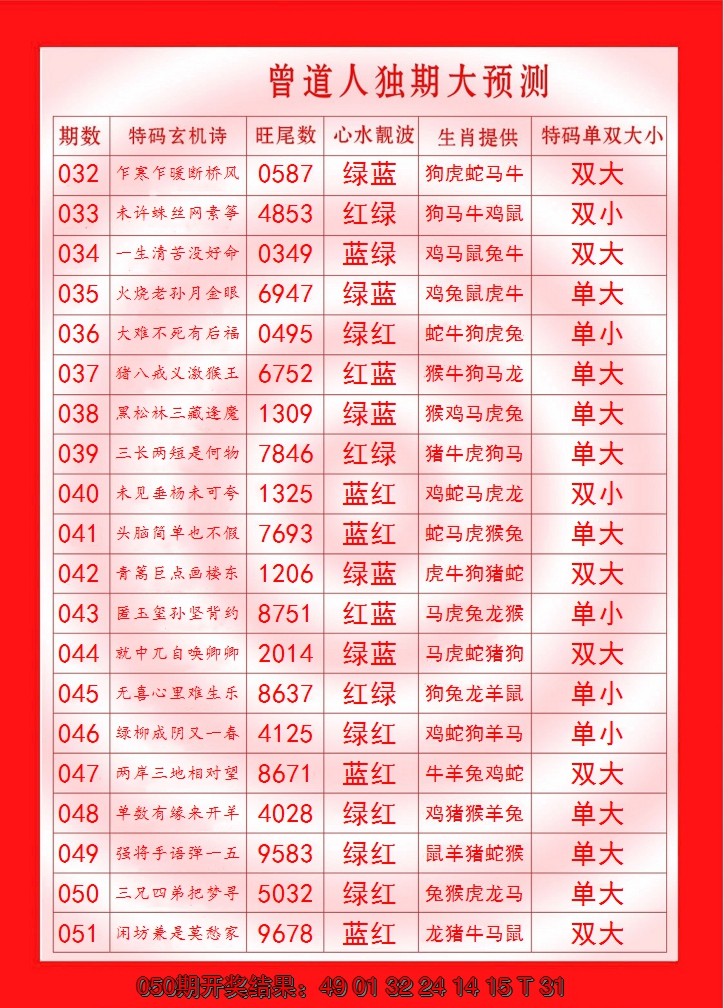 2025051期曾道人独期大预测