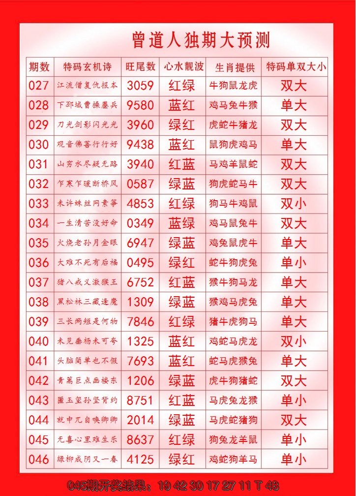 2025046期曾道人独期大预测