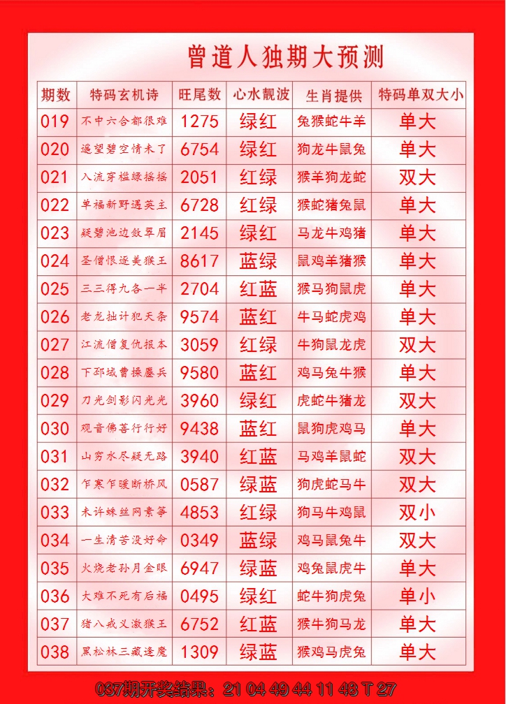 2025038期曾道人独期大预测