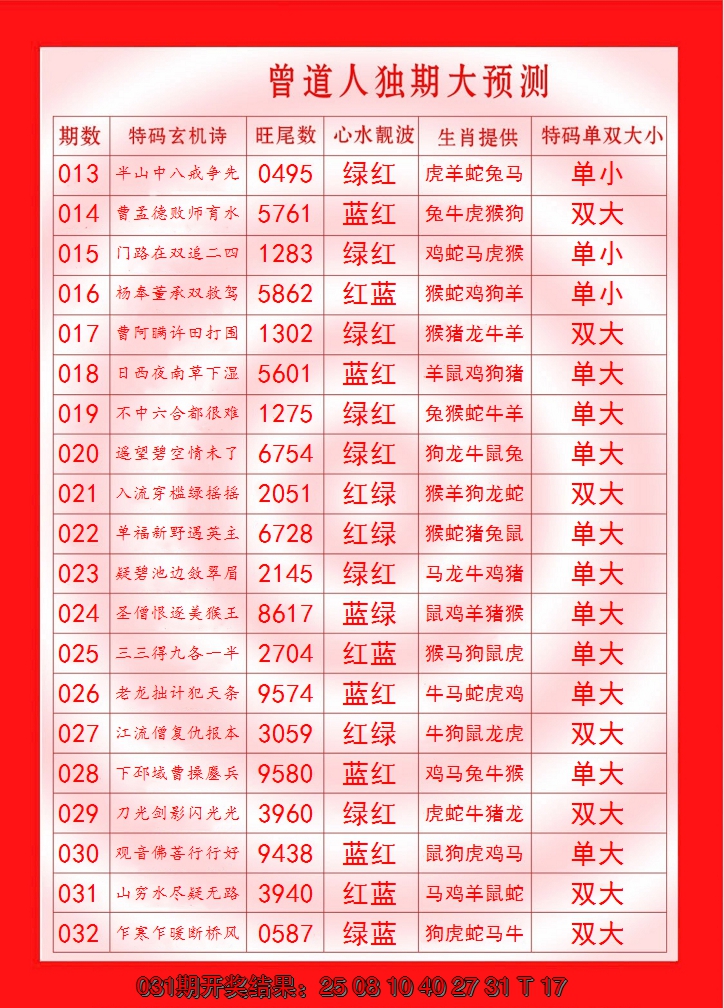 2025032期曾道人独期大预测