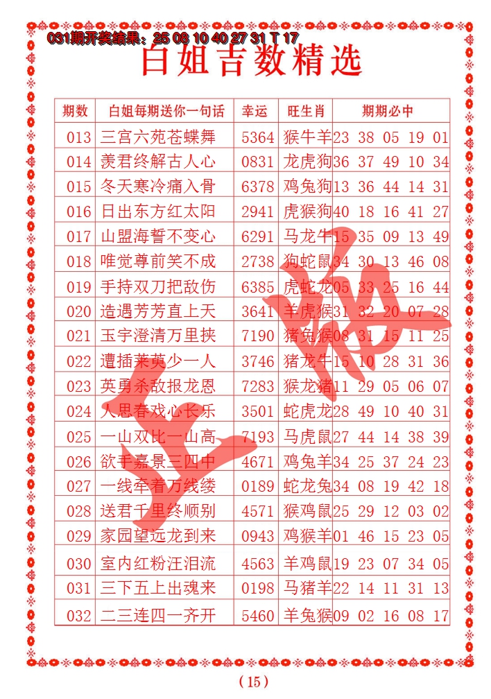 2025032期白姐吉数精选