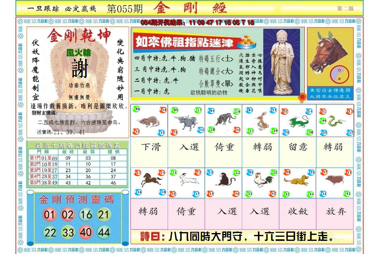 2025055期金刚经B