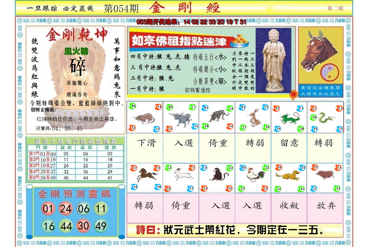 2025054期金刚经B
