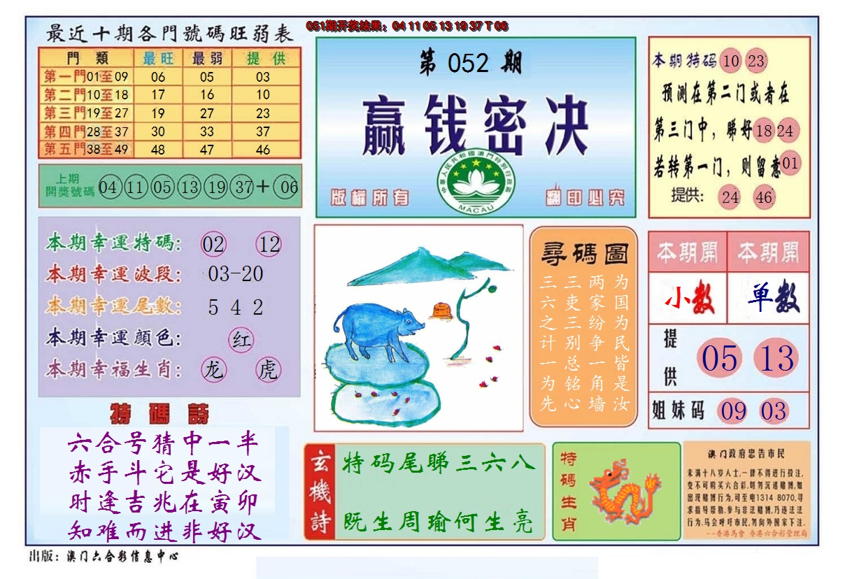 2025052期赢钱秘诀