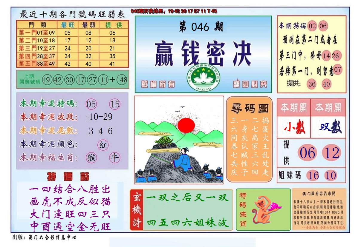 2025046期赢钱秘诀