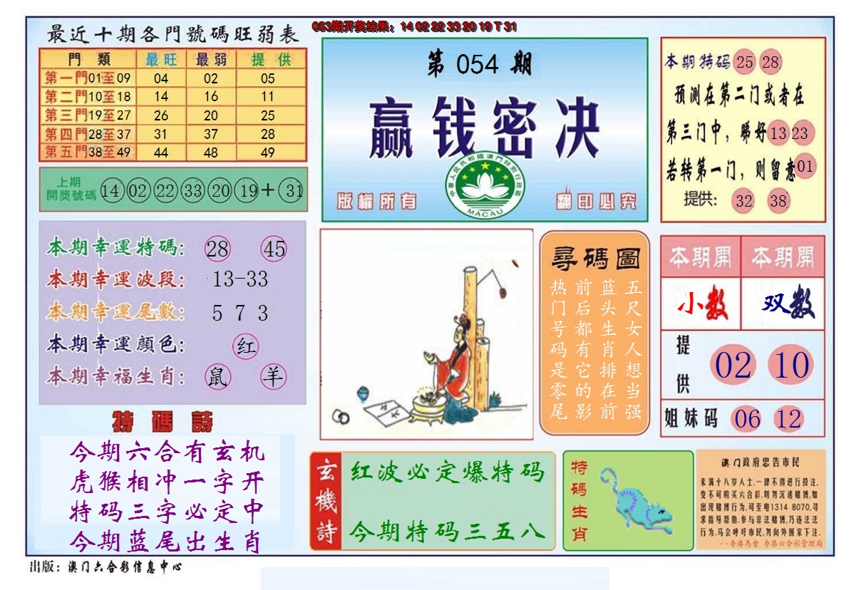 2025054期赢钱秘诀